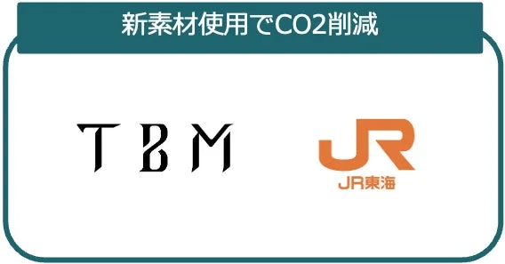 CO2削減と企業ロゴ