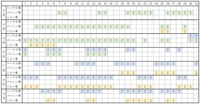 運転カレンダー