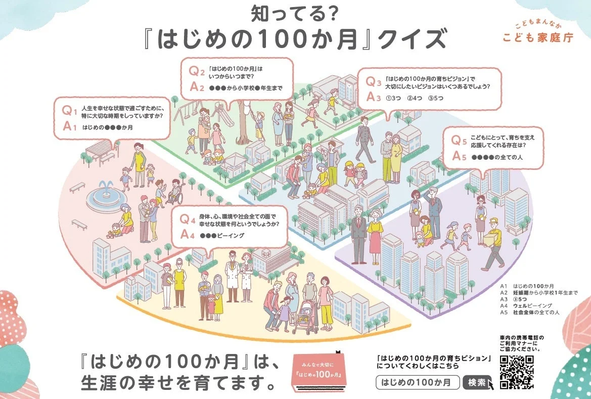 『はじめの100か月』クイズ形式のポスター