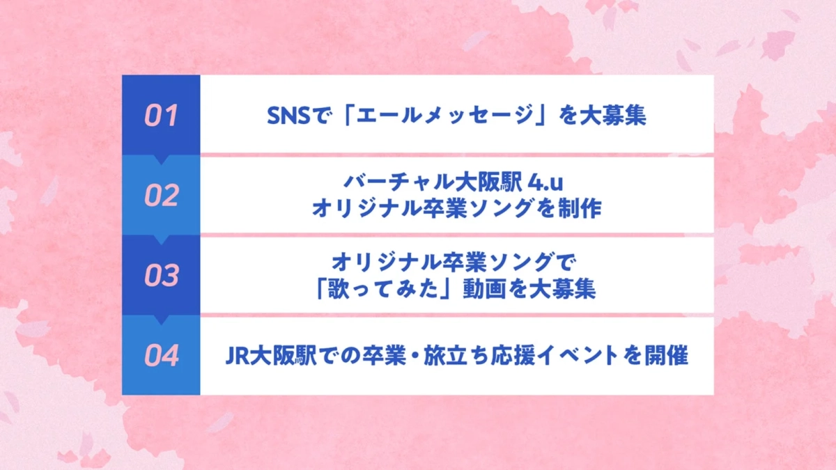 プロジェクト内容