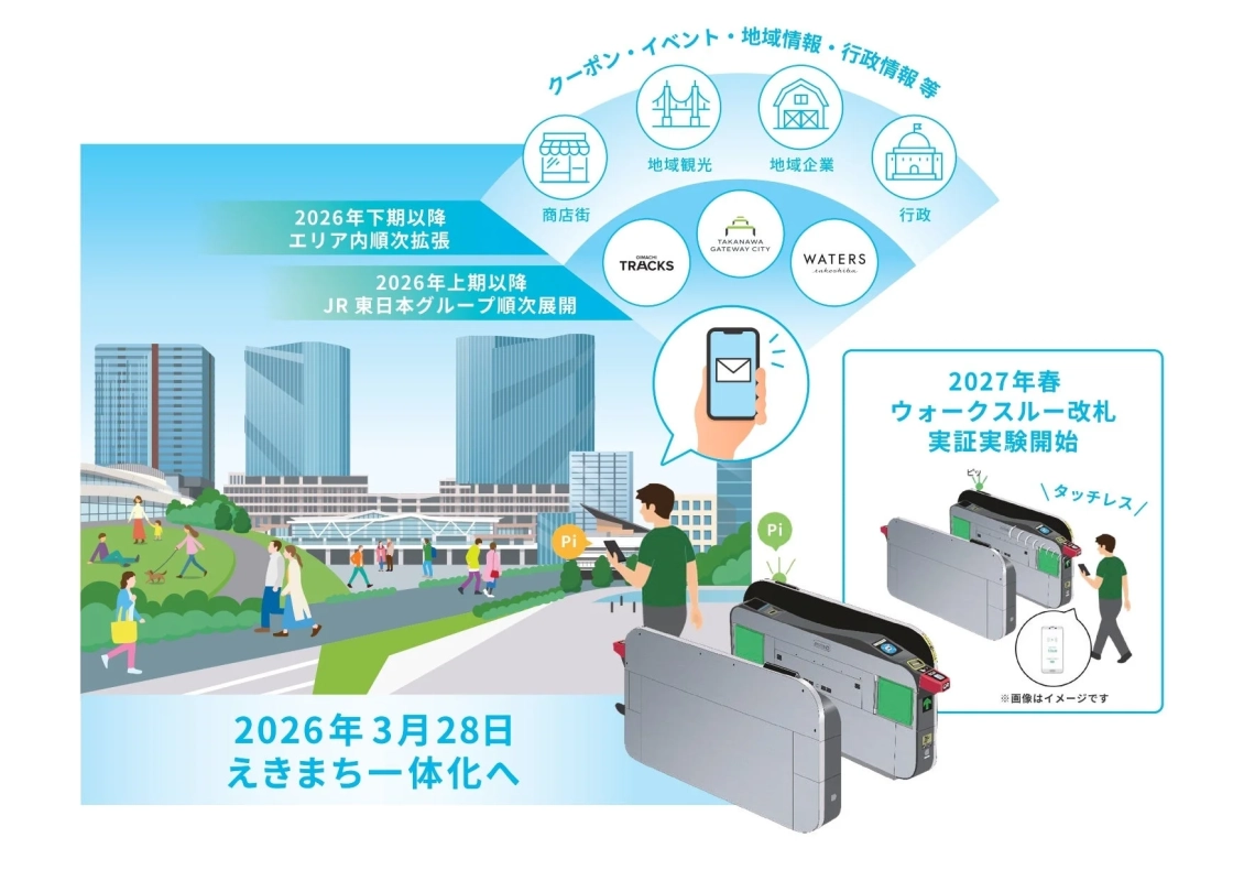 駅とまちのイノベーション