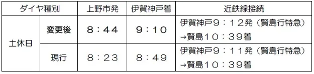 土休日ダイヤの近鉄線接続改善