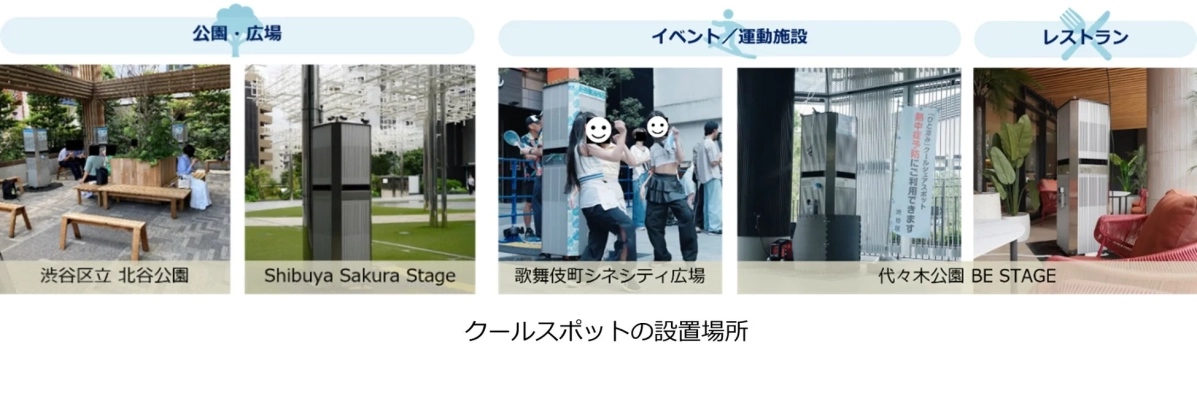 クールスポットの設置場所