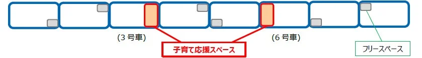 車両編成図