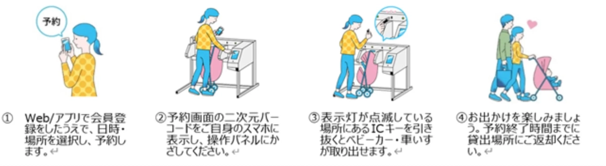ベビカルのご利用方法