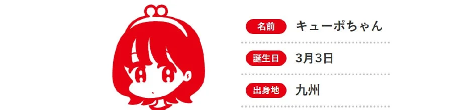 キューポちゃんのプロフィール