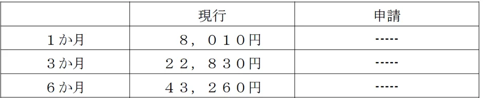通学定期旅客運賃
