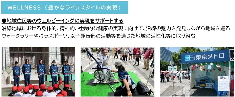 WELLNESS分野の活動イメージ