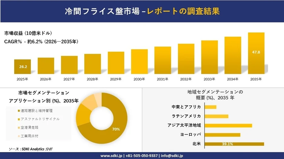冷間フライス盤市場の調査結果