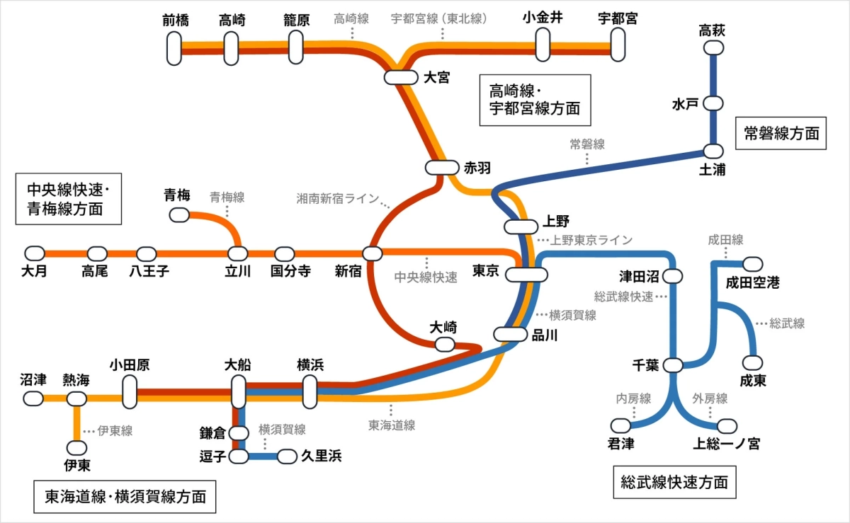 JR線の路線図