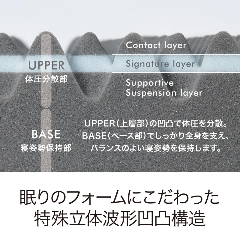 マットレスの特殊立体波形凹凸構造