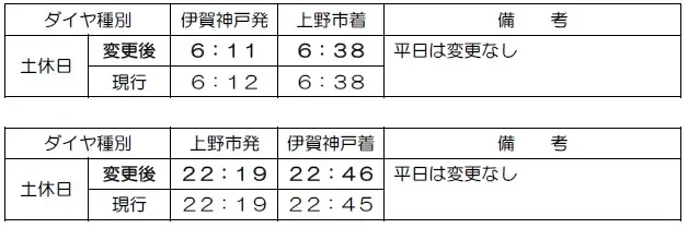 土休日ダイヤの始発・最終列車時刻修正