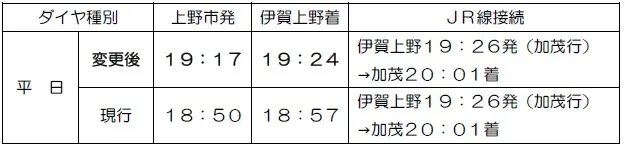 平日ダイヤのJR線接続改善