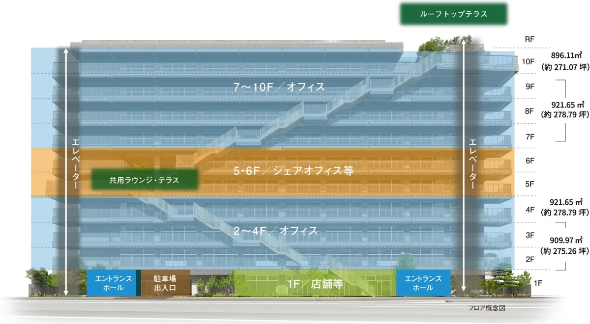 多層階の複合施設のフロア構成を示す概念図