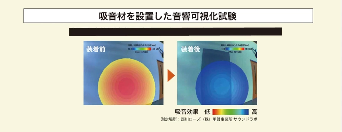 吸音材設置前後の音響可視化試験結果