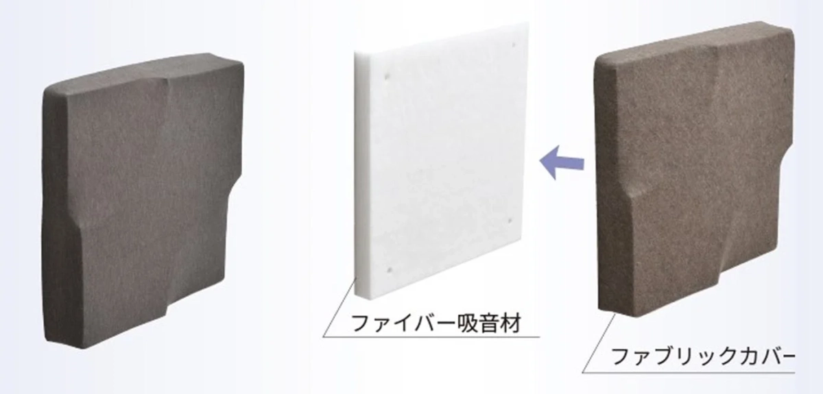 ファイバー吸音材とファブリックカバーの構造