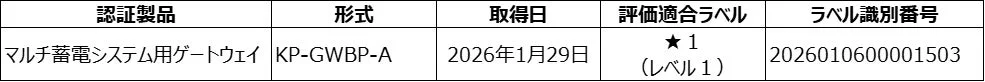 認証製品情報