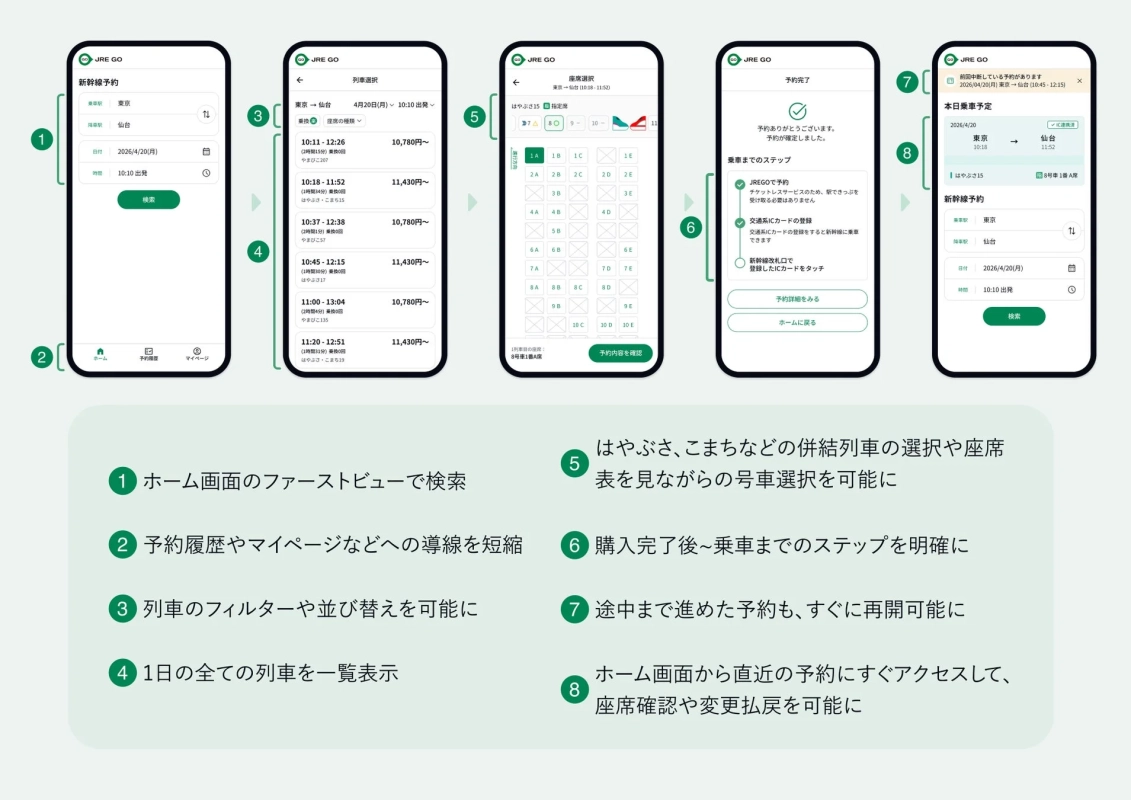 JRE GO予約プロセス全体イメージ