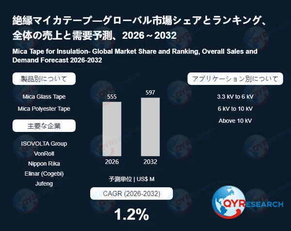 絶縁マイカテープのグローバル市場シェア、ランキング、売上と需要予測