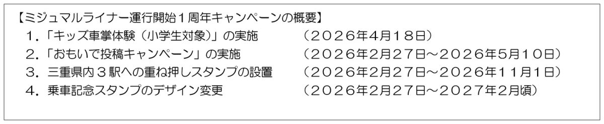 ミジュマルライナー運行開始1周年キャンペーンの概要