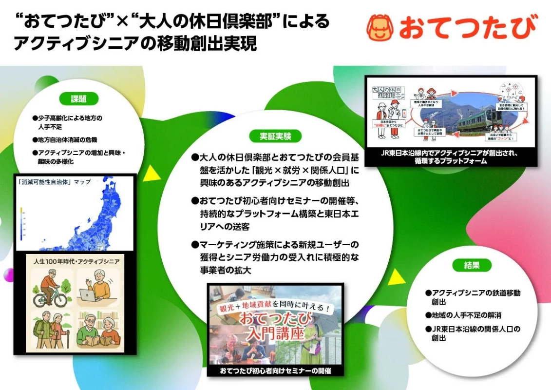 おてつたび×大人の休日倶楽部によるアクティブシニアの移動創出実現