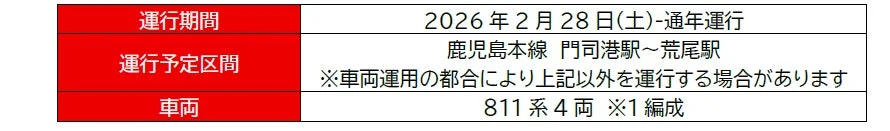 ラッピング列車の運行情報