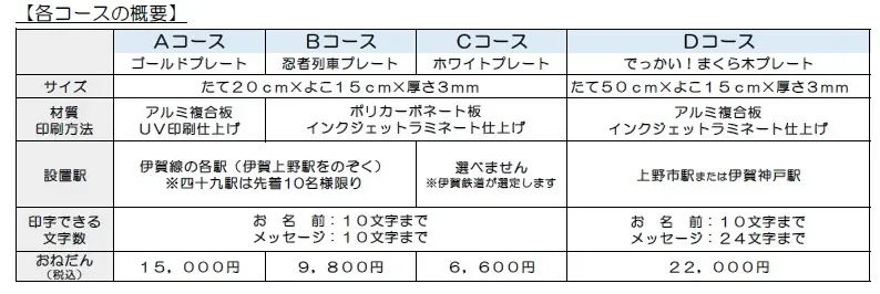 まくら木オーナー各コース詳細