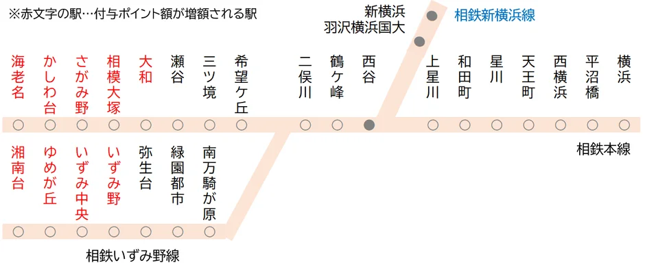 ポイント増額駅の路線図