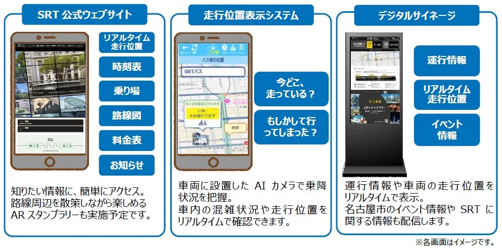 SRTの交通情報システムを紹介する図
