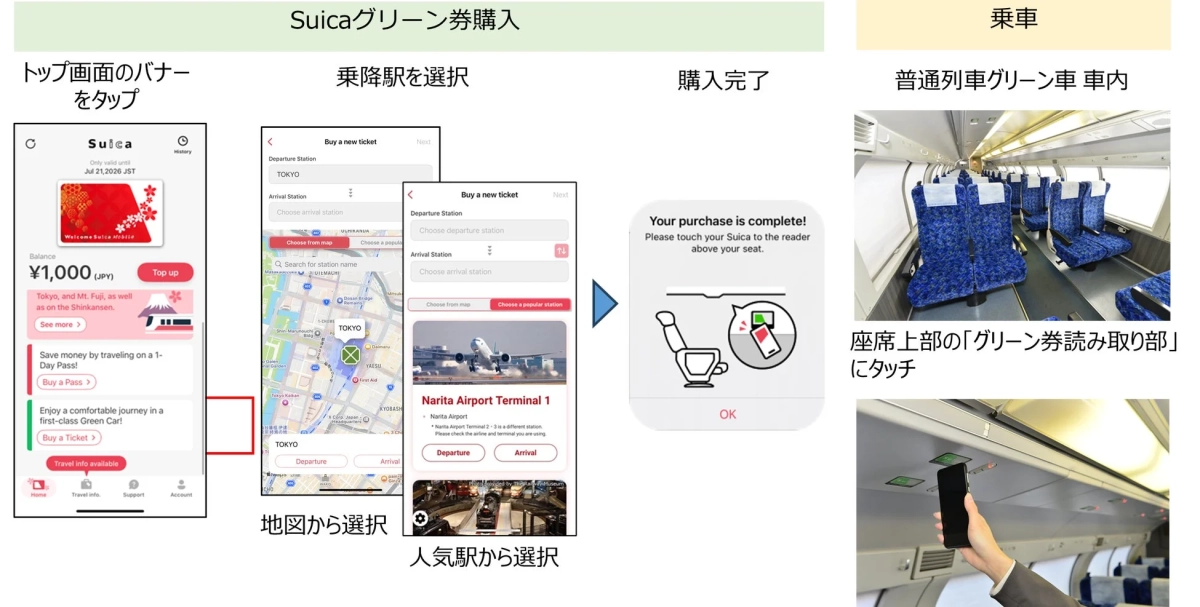 Suicaグリーン券購入フロー