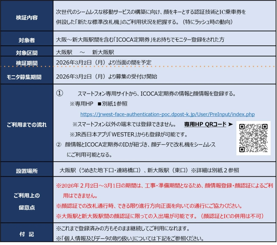 実証実験の内容