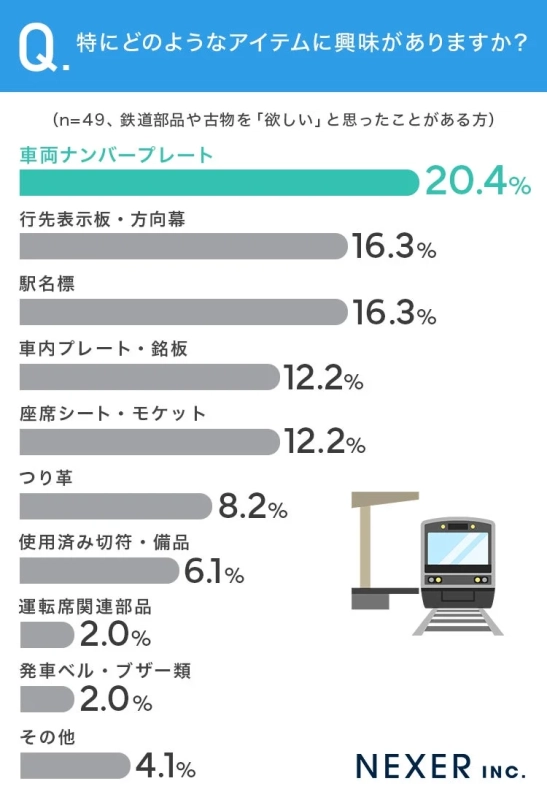 興味のある鉄道部品のアイテム