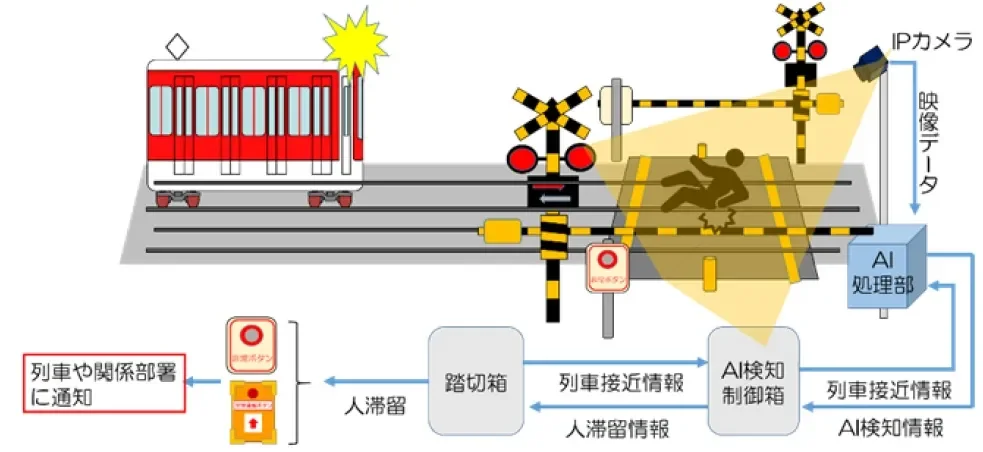システム概念図