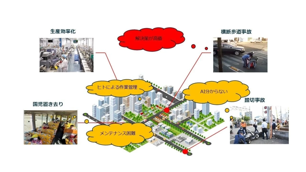 社会インフラ分野で進むAI活用