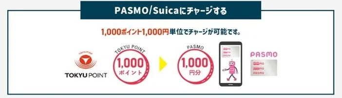 PASMO/Suicaにチャージする