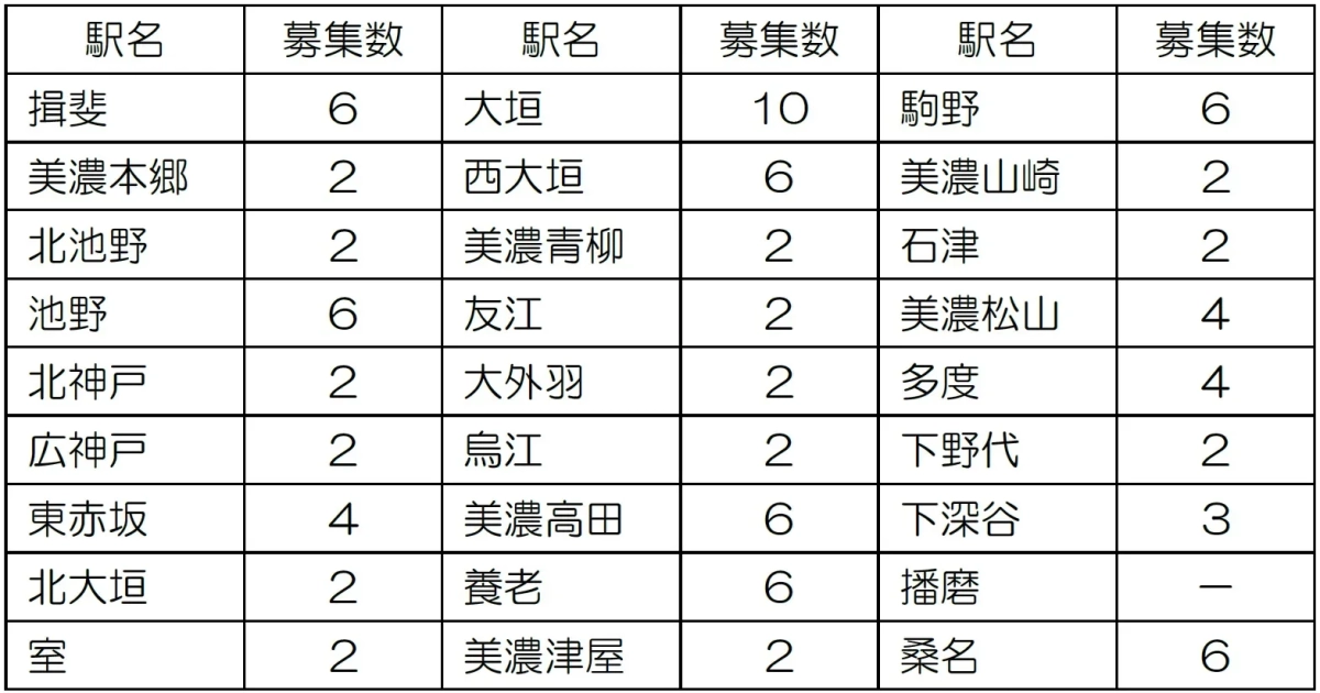 各駅の募集数