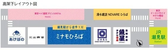 潮見駅高架下の施設レイアウト図