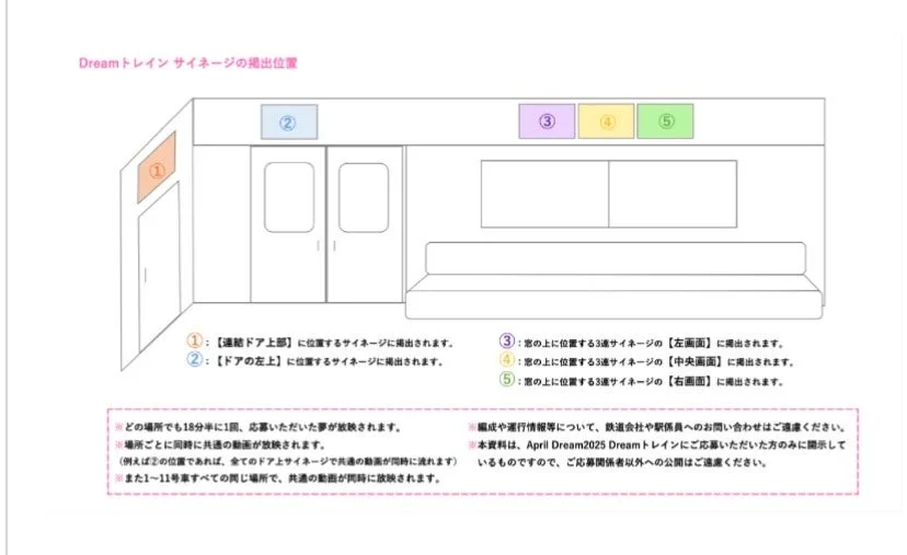 Dreamトレイン サイネージの掲出位置