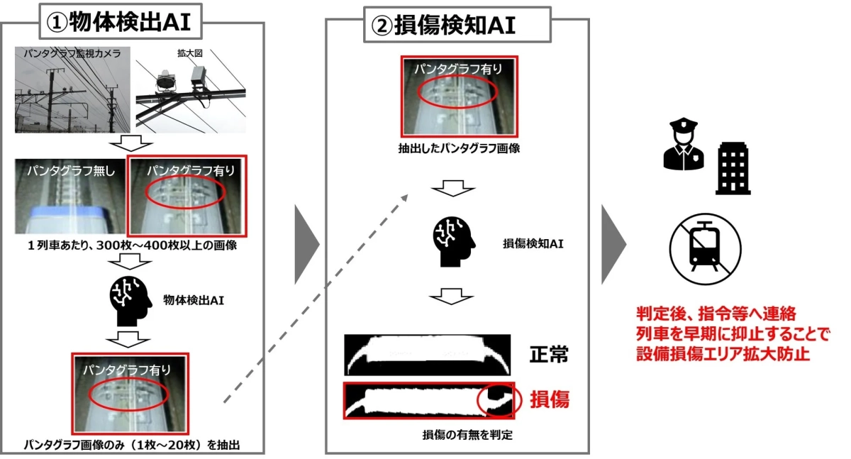 AI画像解析の詳細図