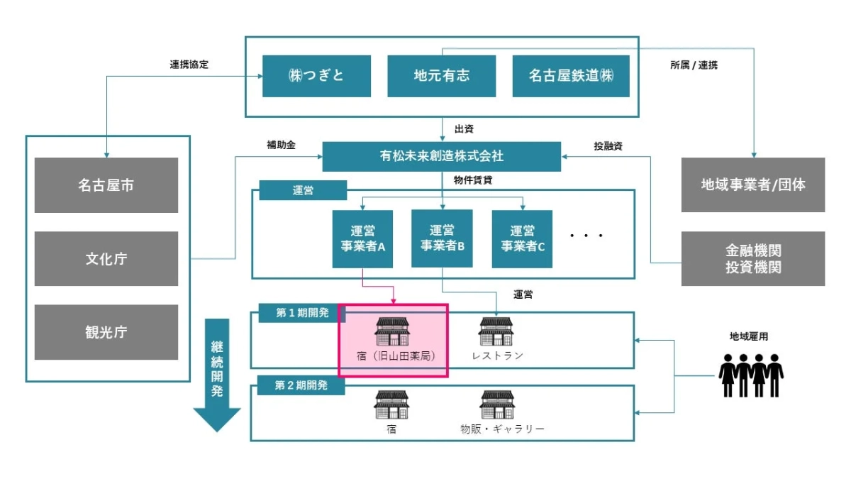 事業スキーム図