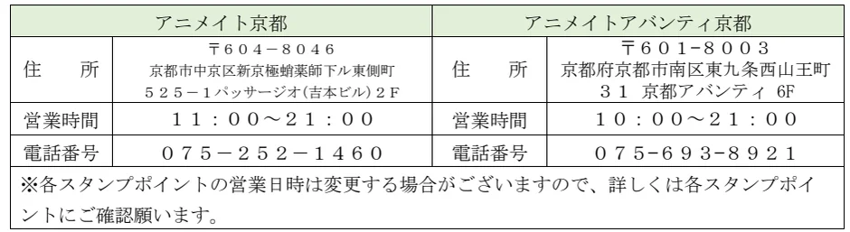 スタンプポイント情報(アニメイト店舗)