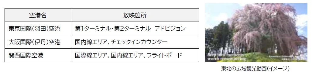 空港でのプロモーションイメージ