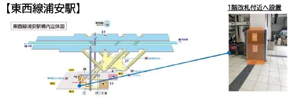 東西線浦安駅 構内立体図