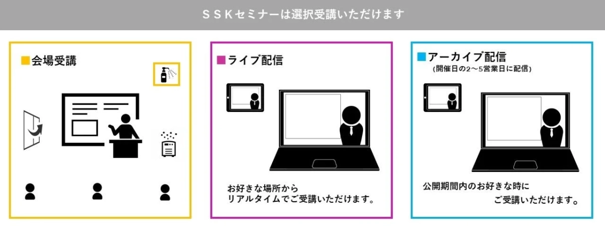 SSKセミナーの受講方法には、会場での対面受講、リアルタイムでのライブ配信、そして開催日後2〜5営業日に視聴できるアーカイブ配信の3種類があり、受講者は都合に合わせて選択できます。
