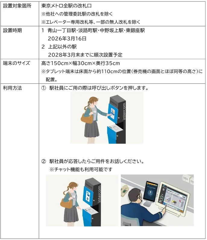 遠隔案内端末の設置計画と利用方法