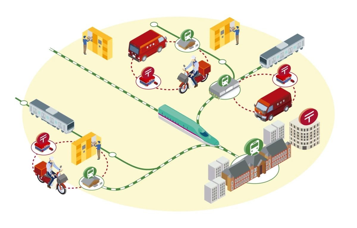 鉄道と道路交通を組み合わせた郵便・物流システムの概念図