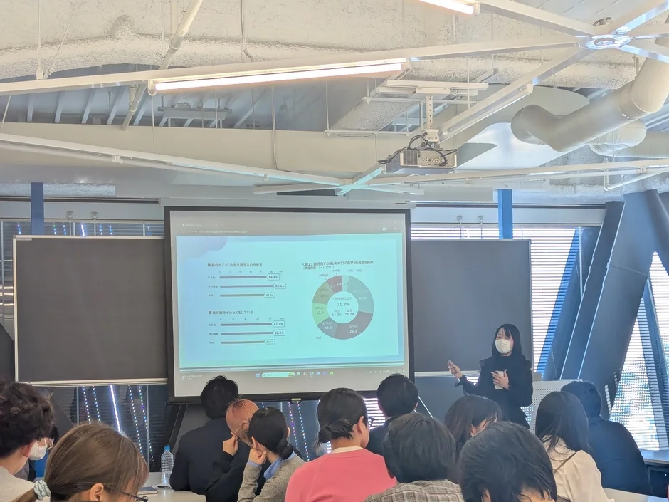 データ分析に関するプレゼンテーション
