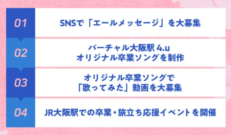卒業や旅立ちを応援する4つの企画