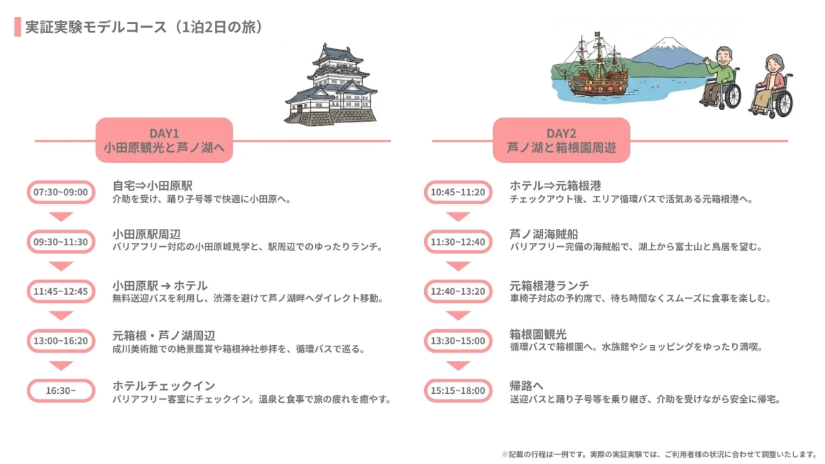 一気通貫サポートのイメージ