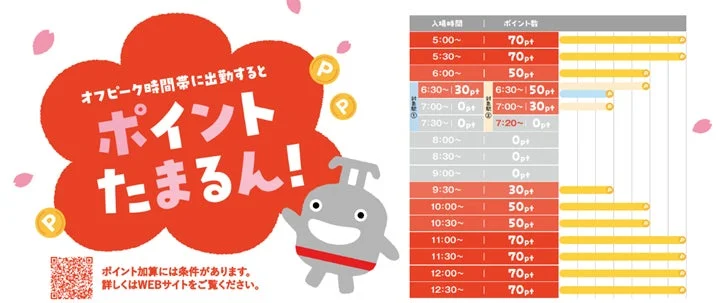 ポイント加算数